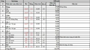 dien-tich-xay-dung-02